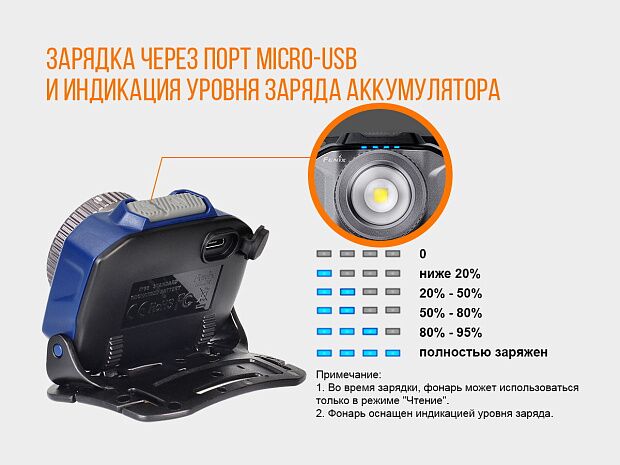Налобный фонарь Fenix HL40R Cree XP-LHIV2 LED синий, HL40RBL - 16